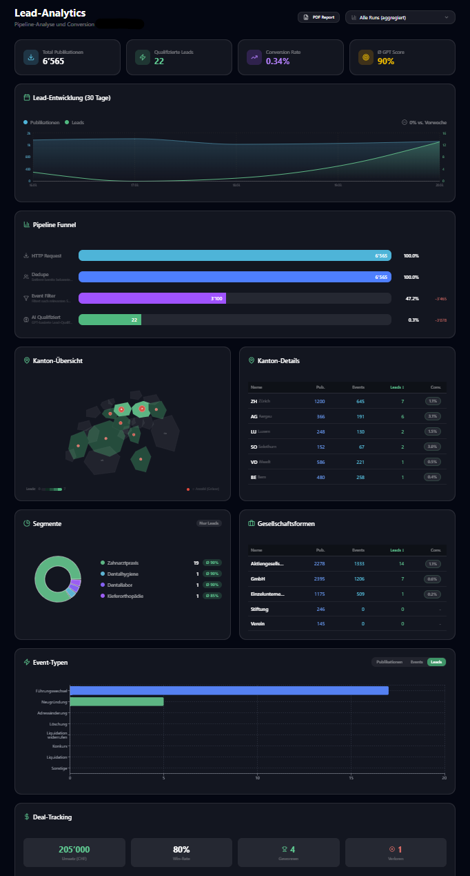 Analytics
